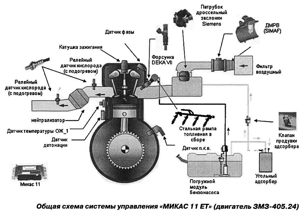 Принцип работы датчиков автомобиля. Датчики системы управления двигателем w203. Датчик ЭСУД схема. Схема электронной системы управления двигателем. Датчик кислорода системы впрыска схема.