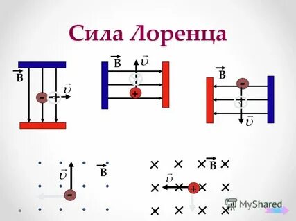 Задачи на силу лоренца
