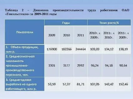 Анализ числа коэффициента