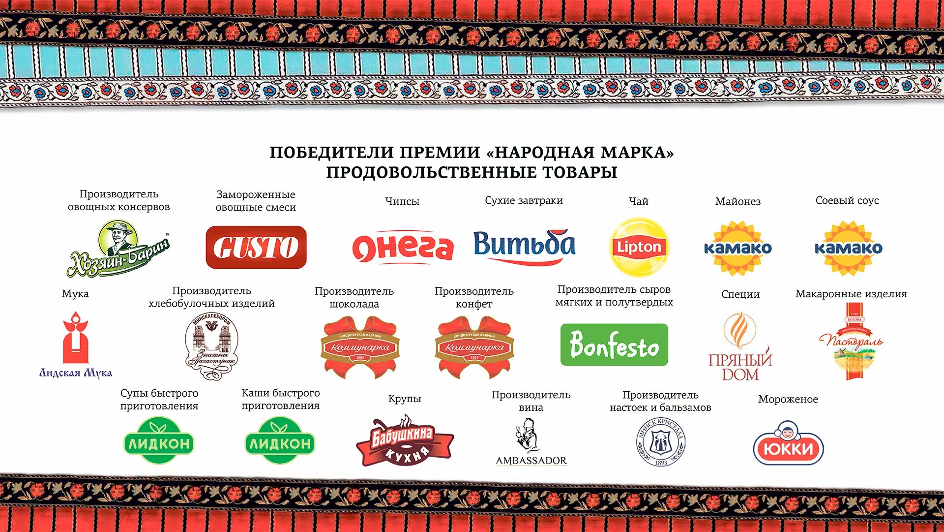 Национальные организации беларуси. Известные Белорусские бренды. Белорусские бренды продуктов. Белорусские торговые марки. Белорусские бренды еды.