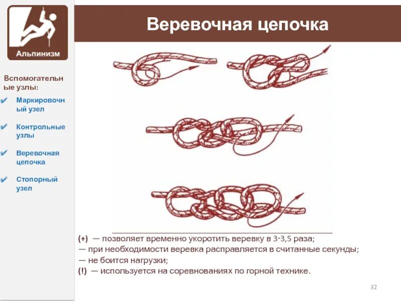 Какие размеры узлов