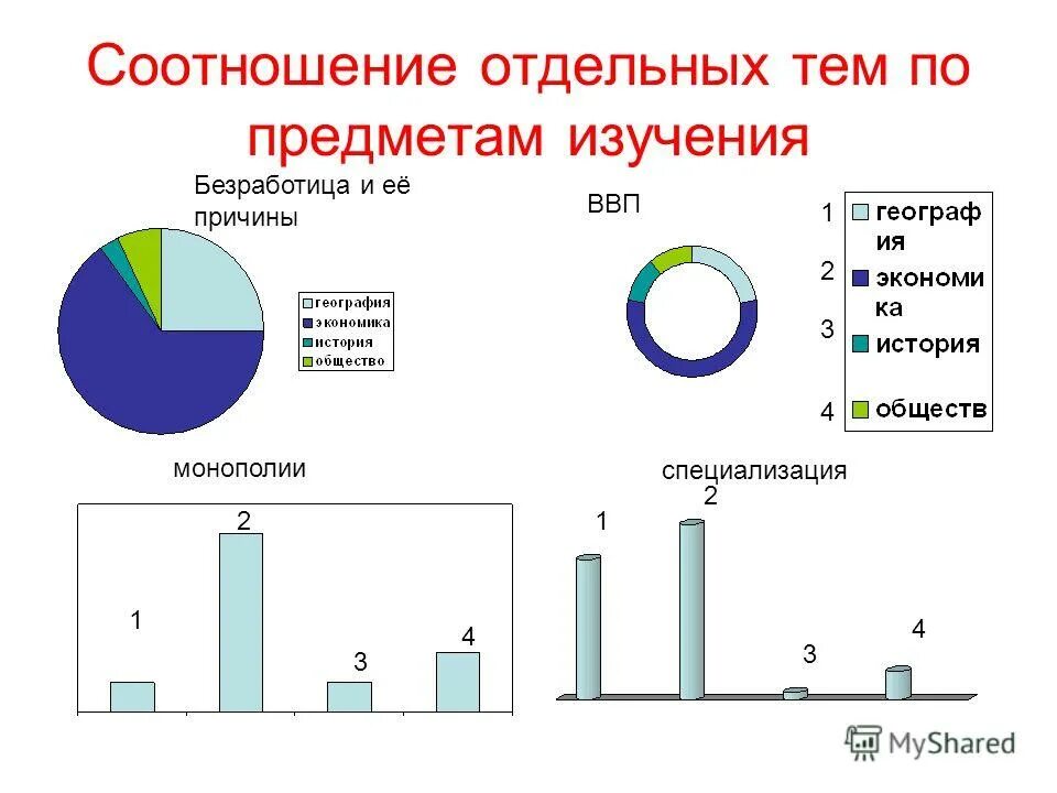 Как рассчитать соотношение в учебном плане. Соотношение отдельных. Численность микроорганизмов в почве. Соотношение отдельных видов основных фондов. Микрофлора в различных видов почв.