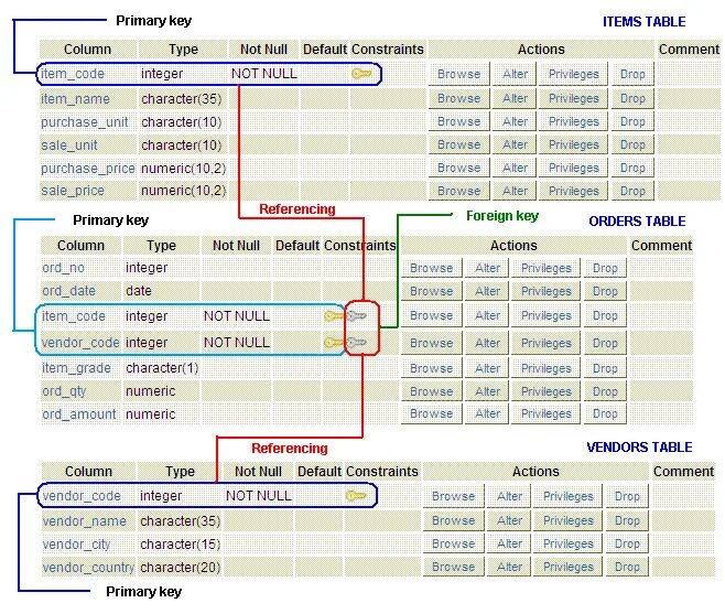 Constraint foreign key references. Внешний ключ postgresql что это. phppgadmin внешний ключ. foreign key postgresql. вторичный ключ при создании таблицы.