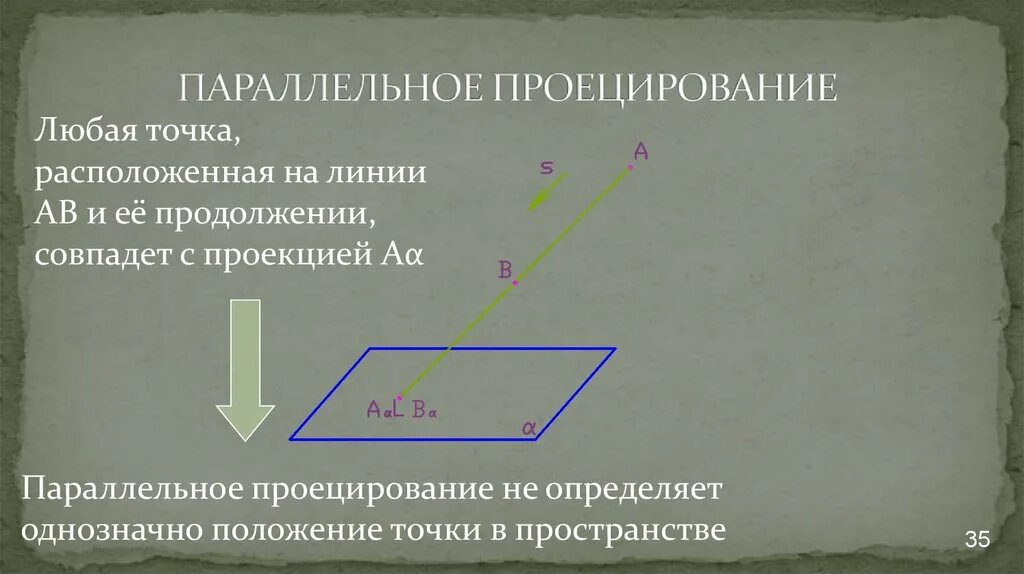 Метод проекций. Параллельная проекция фигуры. Параллельное проецирование точки. Октант строение. Параллельное проецирование точки.