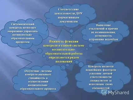 Систематичность контроля