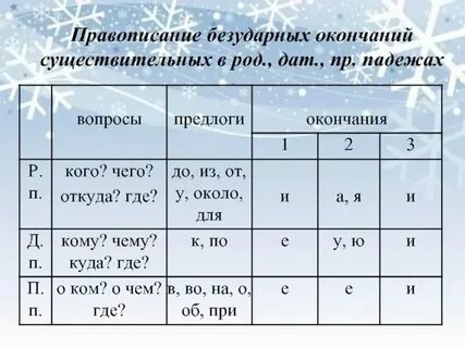 Его падеж число и род