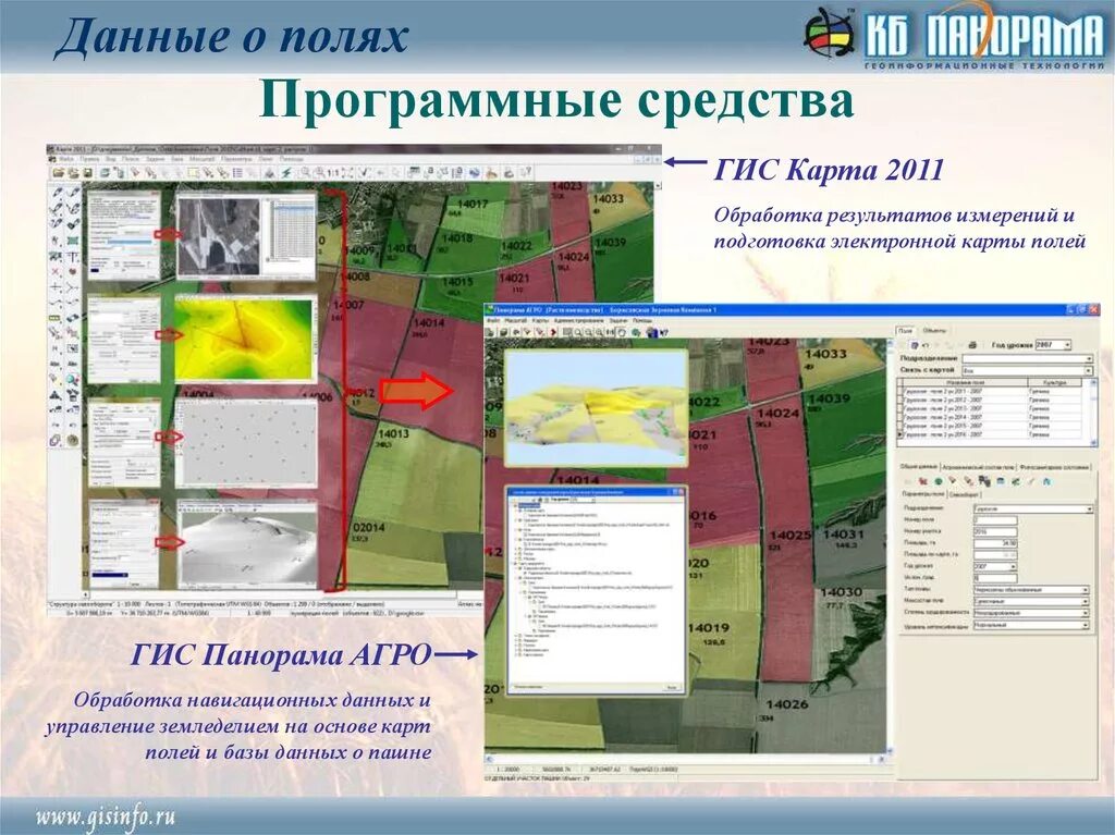 Программные средства ГИС. Геоинформационные системы. ГИС карта 2011. ГИС панорама карта 2011.