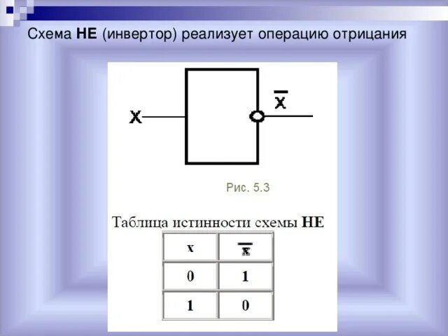 Системы функций алгебры логики