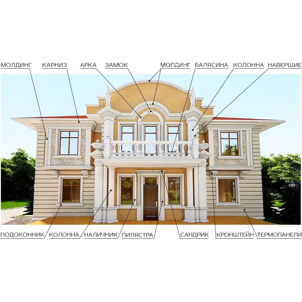 Строение фасада здания. Архитектурные детали фасада. архитектурные элементы фасада здания. фасады домов с декоративными элементами. архитектурный декор фасада названия.