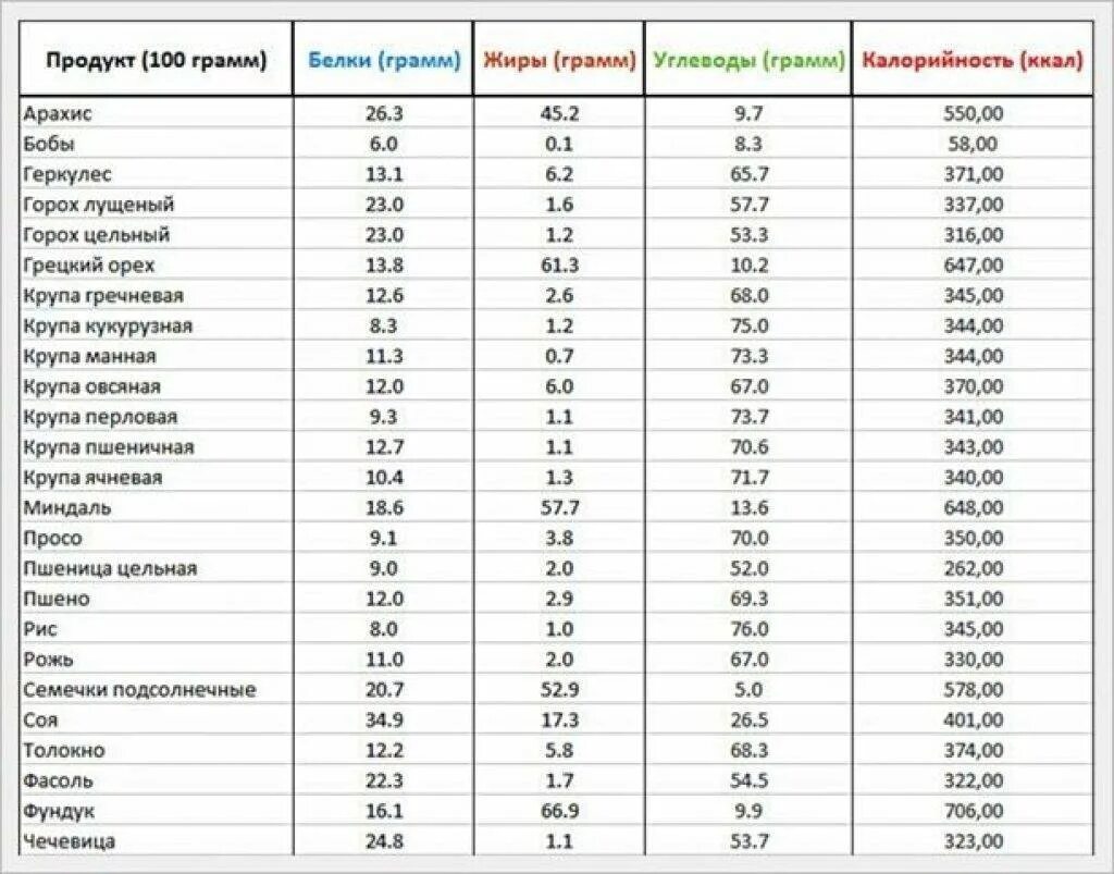 Овощи ккал на 100 грамм таблица. Калорийность овощей таблица на 100 грамм. Энергетическая ценность овощей таблица на 100 грамм. Таблица калорийности овощей на 100 грамм таблица.