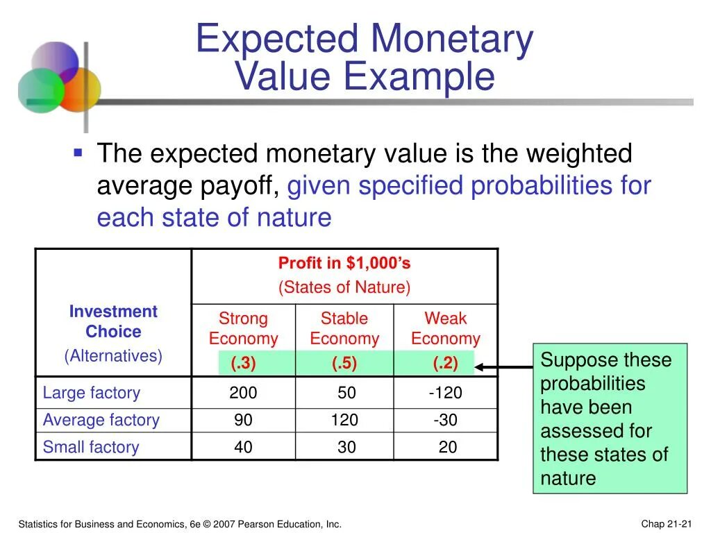 Expected sequence. Monetary value. Expected monetary value. Monetary value example. Value of money.