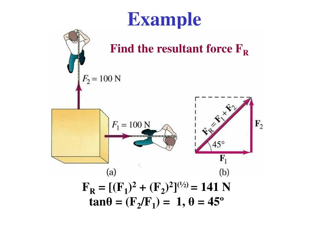 How to find g. Resultant force. resultant force formula. how to find resultant force. zero resultant force.