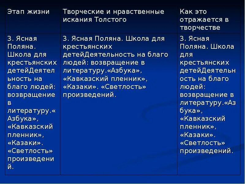 Основные периоды творчества Толстого. Этапы жизни творческие и нравственные искания. Этапы творческого пути Толстого таблица. Толстой этапы жизни. Л н толстой этапы жизни