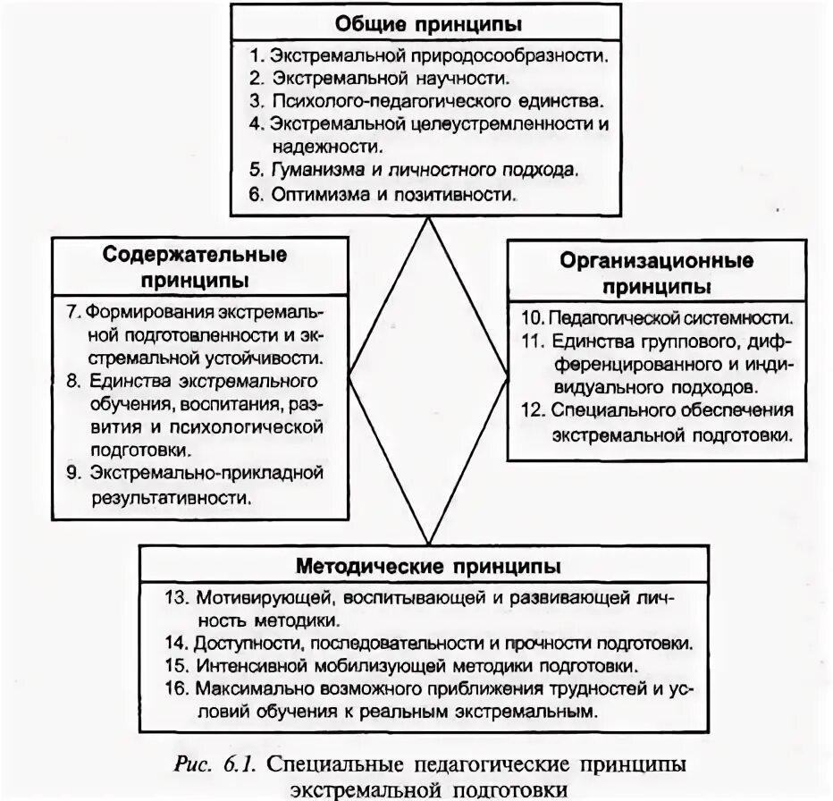 Экстремальные принципы. Необходимость экстремальной подготовленности человека.. Основные принципы экстрим программа. Зона экстремальной подготовки специалистов. Экстремальный принцип