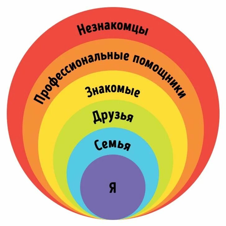 Семь кругов года