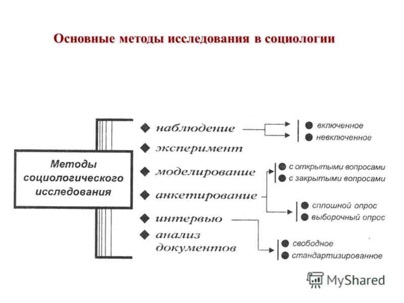 кравченко методы социологического исследования