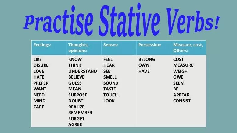 Глаголы stative verbs. State verbs в английском языке. Continuous stative verbs. Стативные глаголы в present simple. Stative verbs в английском список.