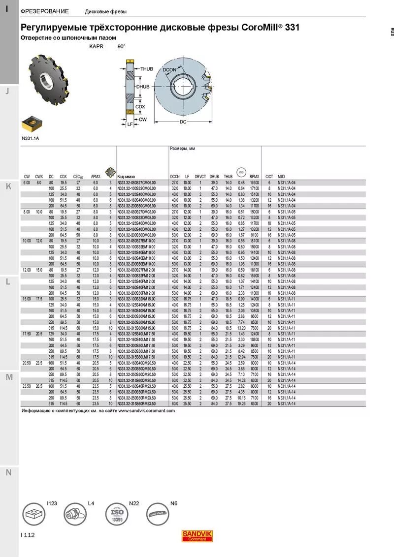 Дисковые фрезы диаметры. Дисковая фреза Sandvik диаметр 160. Всесторонняя дисковая фреза COROMILL. Сандвик фреза r2 аналоги. Дисковая фреза Pilemaster tcr5.