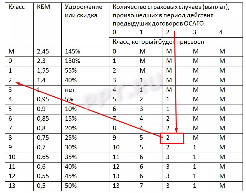 Количество страховых случаев