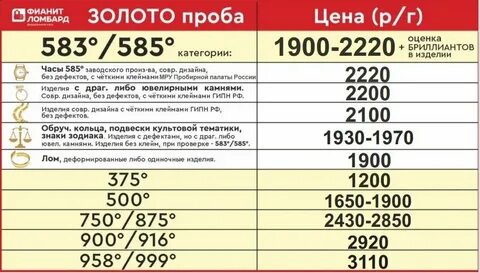 Грамм золота во владикавказе