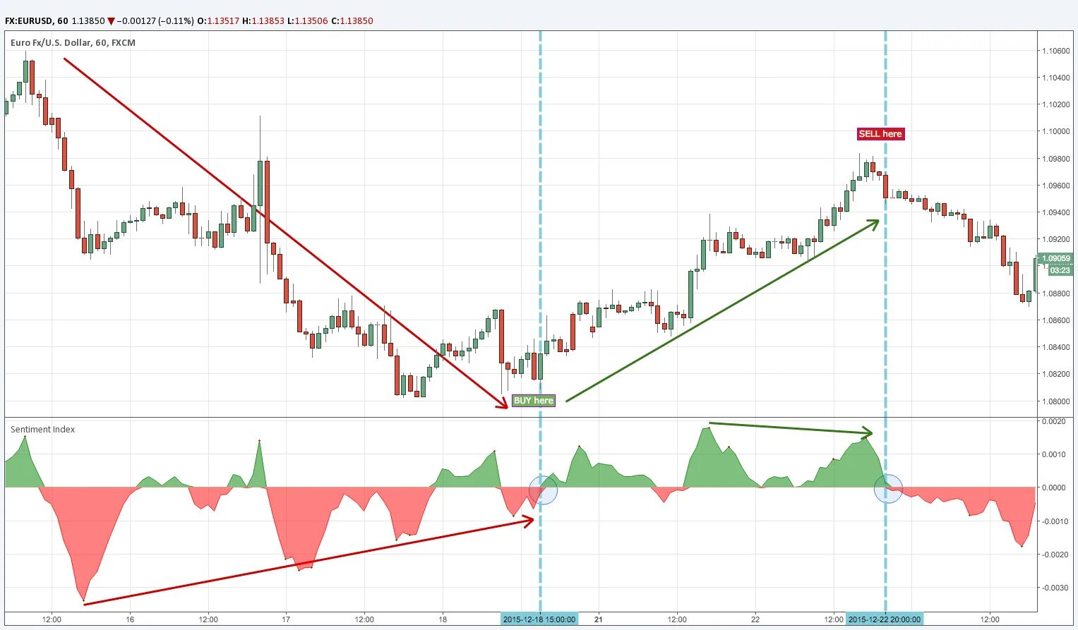 Скрипты tradingview. Индикаторы трейдинг Вью. TRADINGVIEW трейдинг. Канальный индикатор TRADINGVIEW. Прибыльные индикаторы для трейдинг Вью.