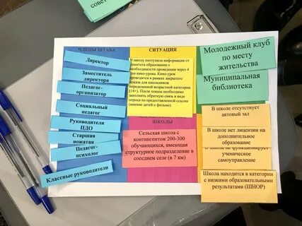 Пилотные регионы советник по воспитательной работе