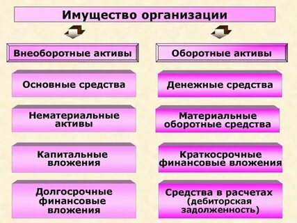01 материальные активы
