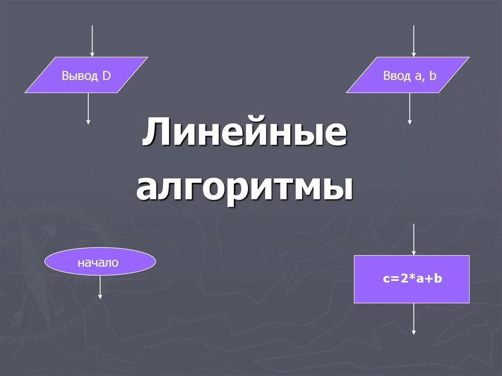 Алгоритмы презентация 6 класс. Линейный алгоритм. Линейный алгоритм это в информатике. Линейные алгоритмы презентация. Линейные алгоритмы Информатика 9 класс.