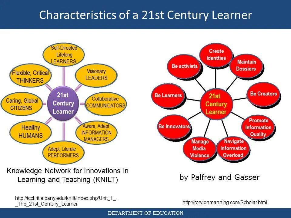 Education in the 21st Century. 21 St Century Learning. Education in 21 Century. Teacher of the 21st Century. The 21st century has