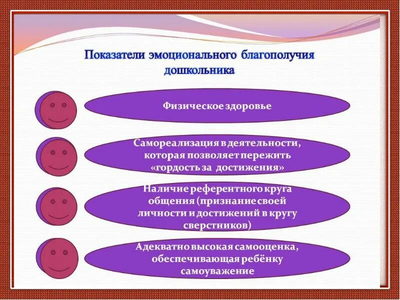 Направления эмоционального развития. Компоненты эмоционального благополучия ребенка.. Факторы эмоционального благополучия дошкольников. Уровень эмоционального благополучия. Эмоциональное благополучие детей в ДОУ.