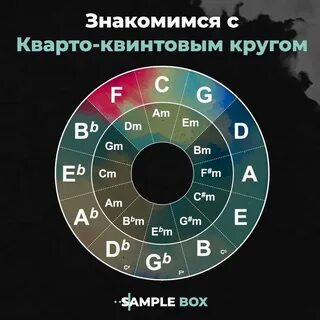 Кварто квинтовы