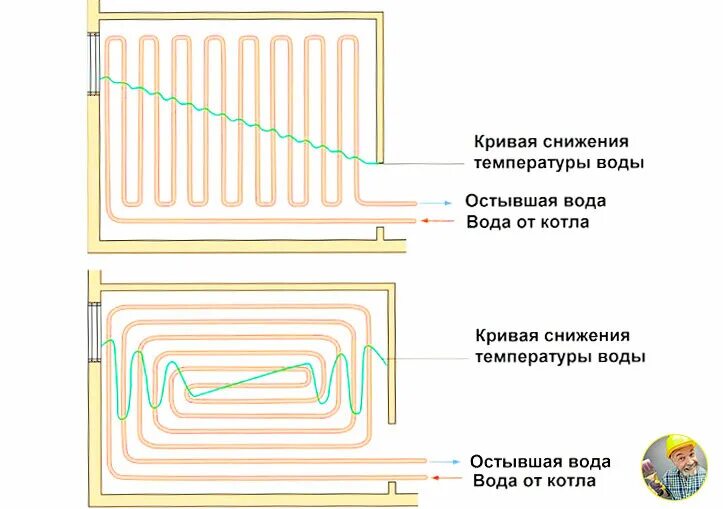 Не нагревается электрический пол. Неисправности электрических теплых полов. Не греет теплый пол электрический причины. Неисправности терморегулятора теплого пола.