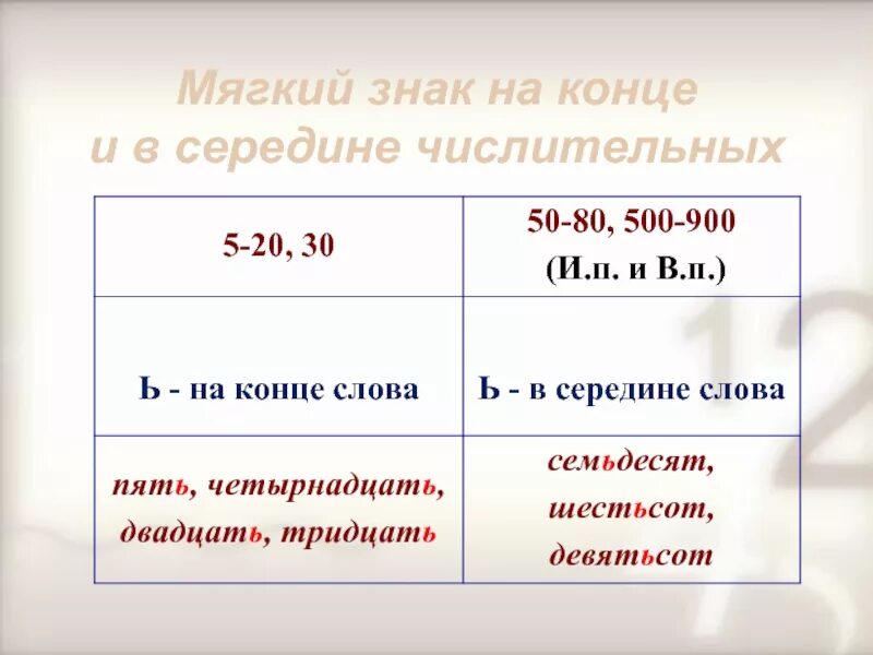 В числительных 15 16. Мягкий знак после шипящих в числительных. Правописание мягкого знака в конце и середине числительных. Мягкий знак на конце и в середине числительных. Правописание ь знака в числительных.