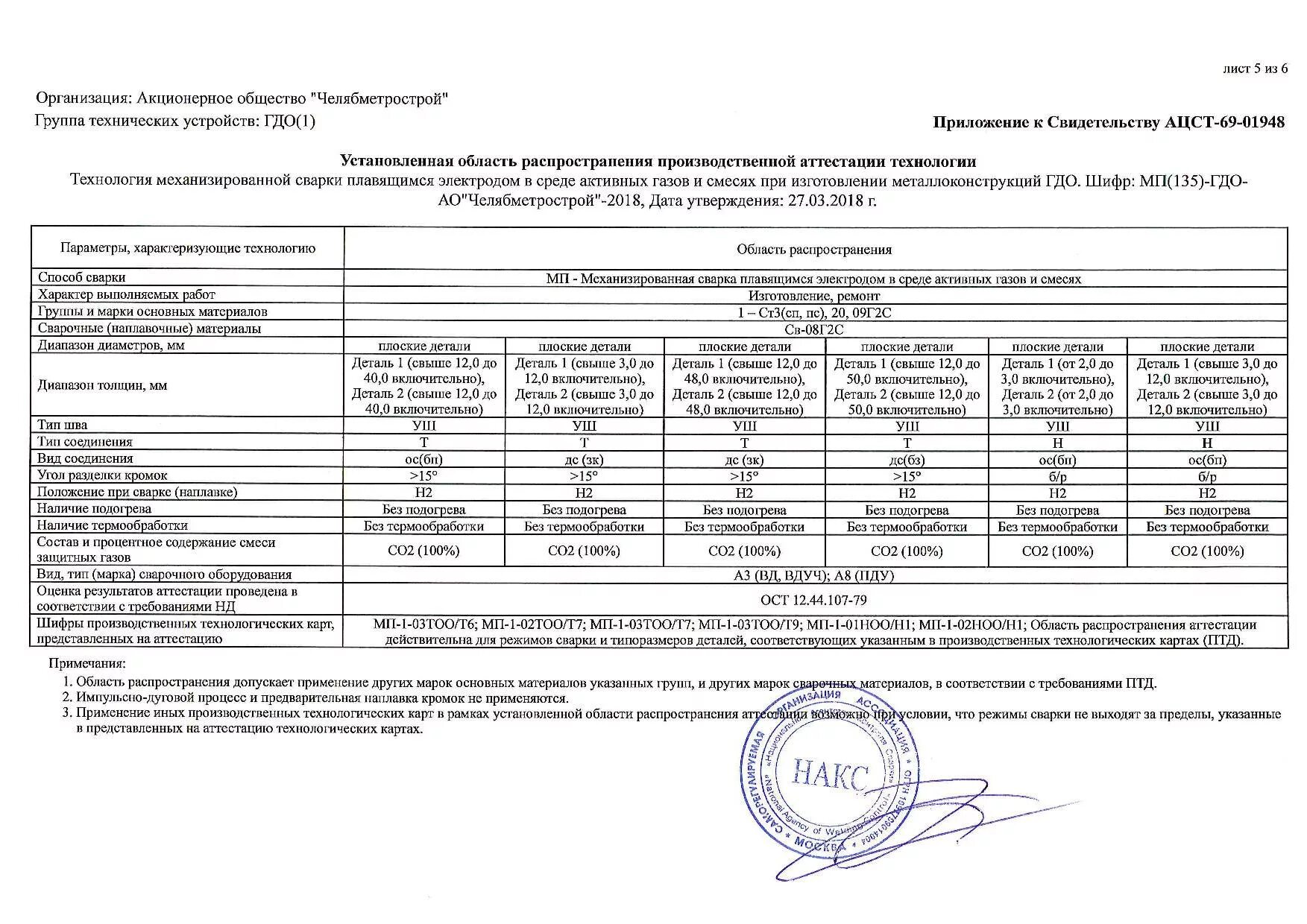 Группы материалов накс. Свидетельство НАКС об аттестации технологии сварки. Пример заполнения заявки на аттестацию технологии сварки. НАКС технология сварки. Наименование технологии сварки НАКС.