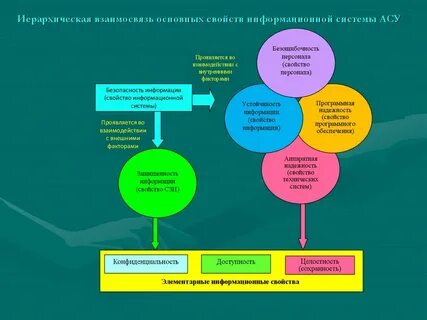 Свойства безопасной системы