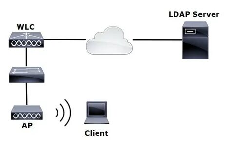 Ldap server