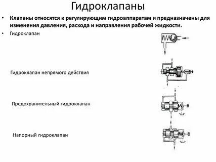 Типы гидропривода