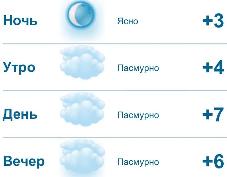 Завтра дождь. Завтра дождь прогноз. Во сколько завтра будет дождь. Погода в Чебоксарах на завтра.