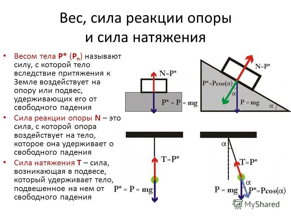 Направление сил действующих на тело. Как найти силу реакции опоры. Сила нормальной реакции формула. Сила реакции опоры формула. Сила нормальной реакции формула направления точка приложения.