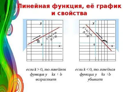 Графики линейной функции 7 класс алгебра