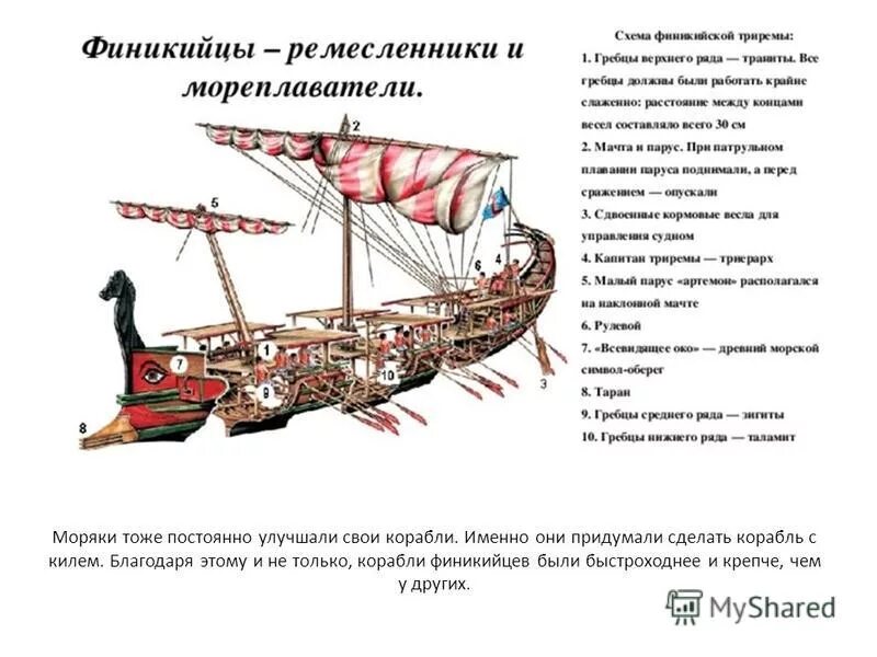 В чем преимущество финикийского. В чем преимущество финикийского