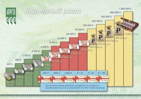 Ростом карьер