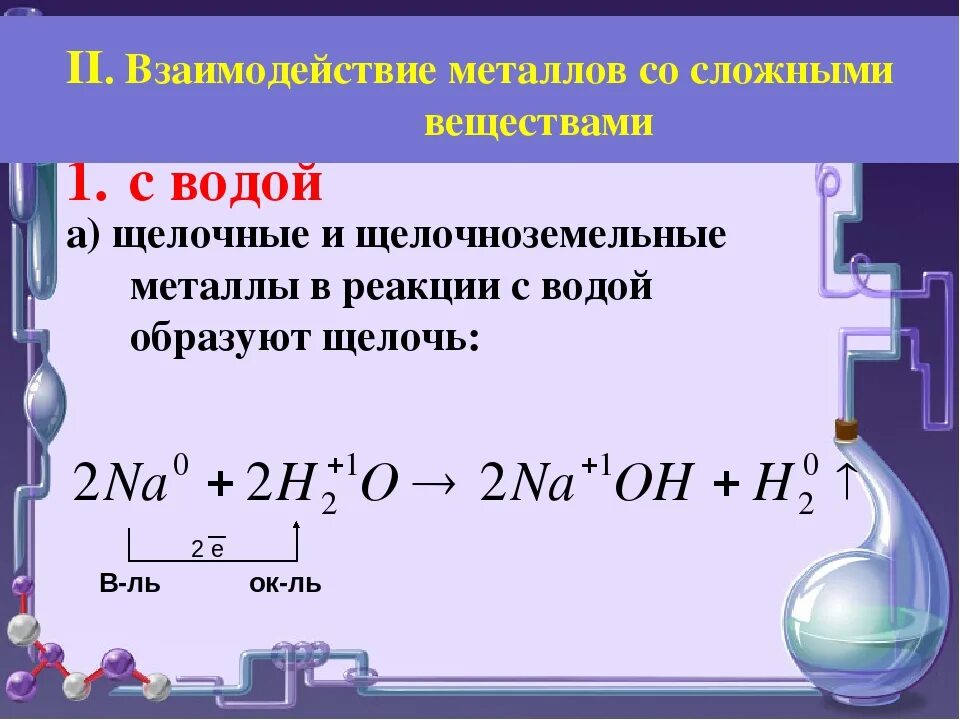 Натрий относится к щелочным металлам. Реакция щелочных металлов с водой. Взаимодействие щелочных металлов с водой реакции. Взаимодействие щелочных металлов с водой. Реакции взаимодействия металлов с водой.