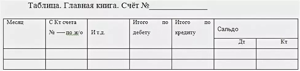 Главная книга таблица. Книга журнал Главная образец заполнения. Журнал-Главная форма бухгалтерского учета. Главная книга по счету 50. Счет 50 касса в кредите