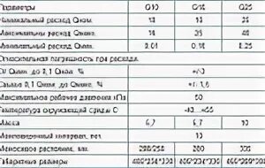 Расход 23