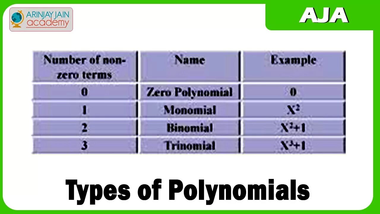 Example zero