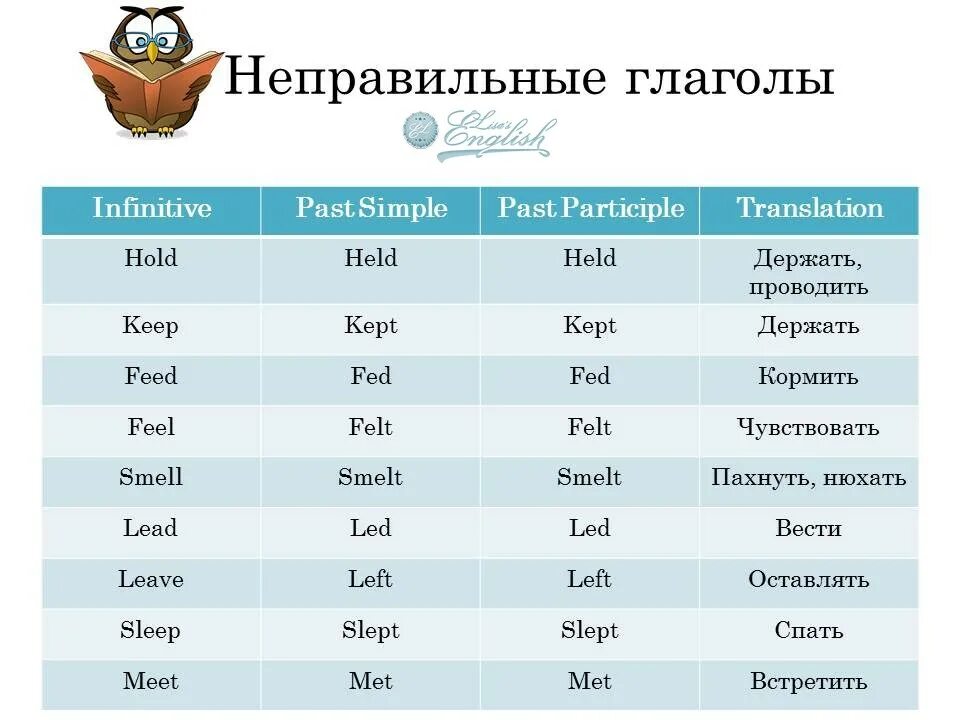 Таблица неправильных глаголов англ яз. Неправильная форма глагола в английском. Неправильные глаголы английского языка учить 3 формы. 2 Форма неправильных глаголов в английском языке. Happen формы