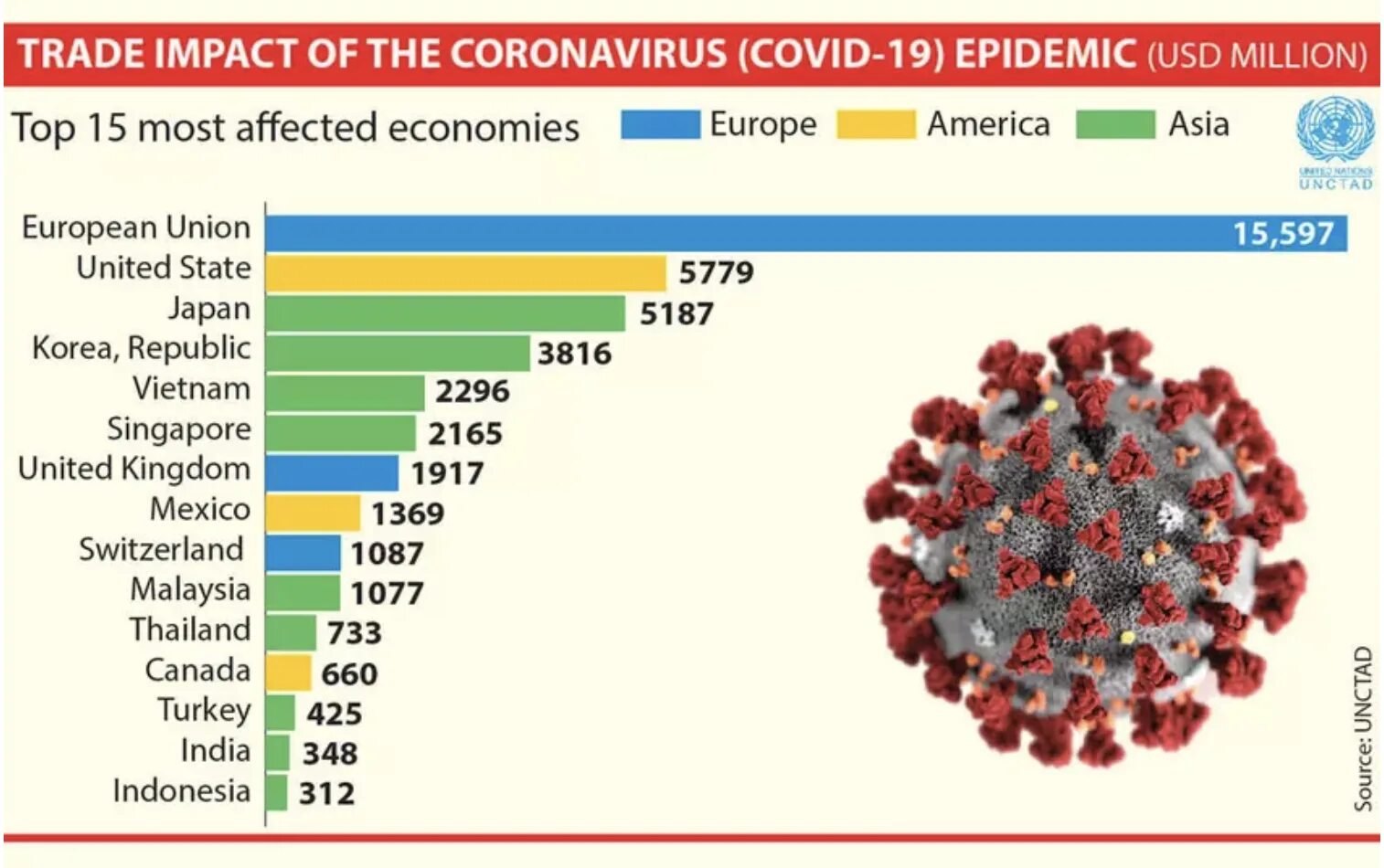 Сколько в год умирают от коронавируса. Economic impact of the covid-19 pandemic. коронавирус и мировая экономика. мировая экономика в период коронавируса. мировая экономика в условиях коронавируса.
