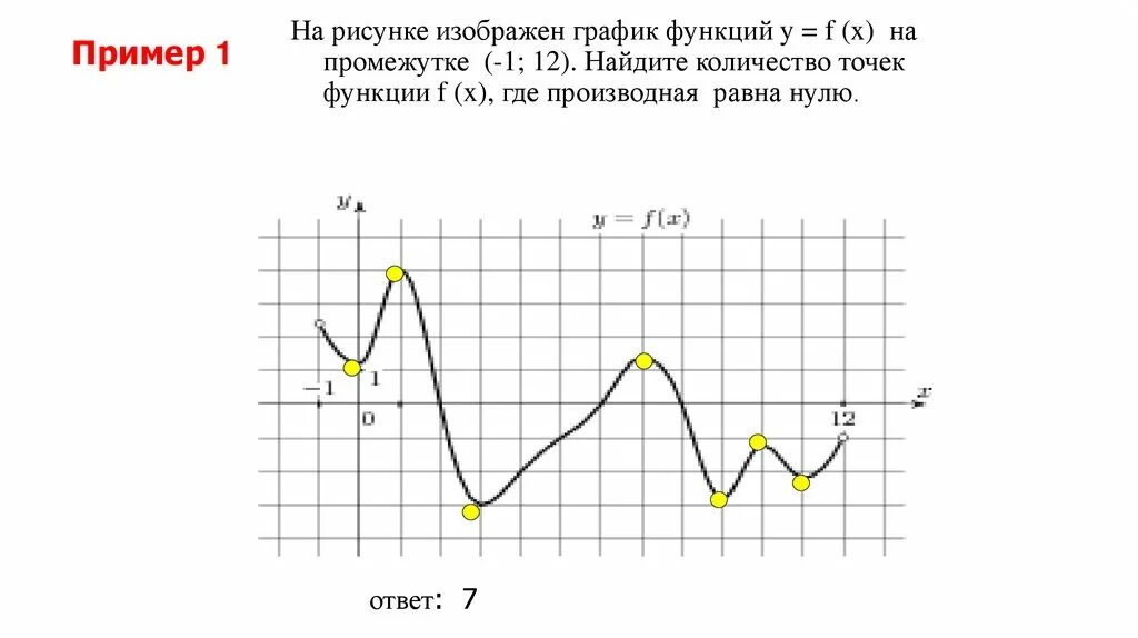На рисунке изображен график k x. График функции где производная отрицательна. Где производная равна 0 на графике функции. Где производная отрицательна. Найти стационарные точки функции f(x, y).