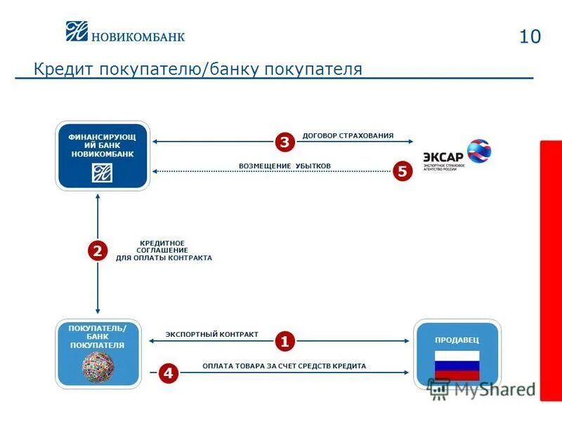 новикомбанк накопительный счет